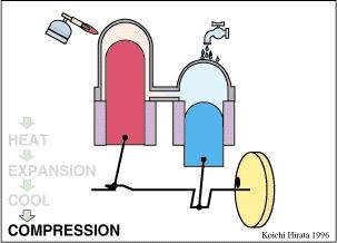 潜艇斯特林发动机如何加热,如何让潜艇在水下悬浮