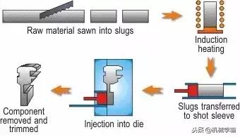 1文看懂金属材料成型工艺,金属成形工艺