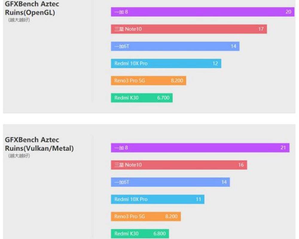 红米10x5g升级miui12的优缺点,红米note10x优缺点