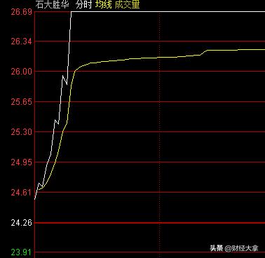 选股器最新,选股器实用方法