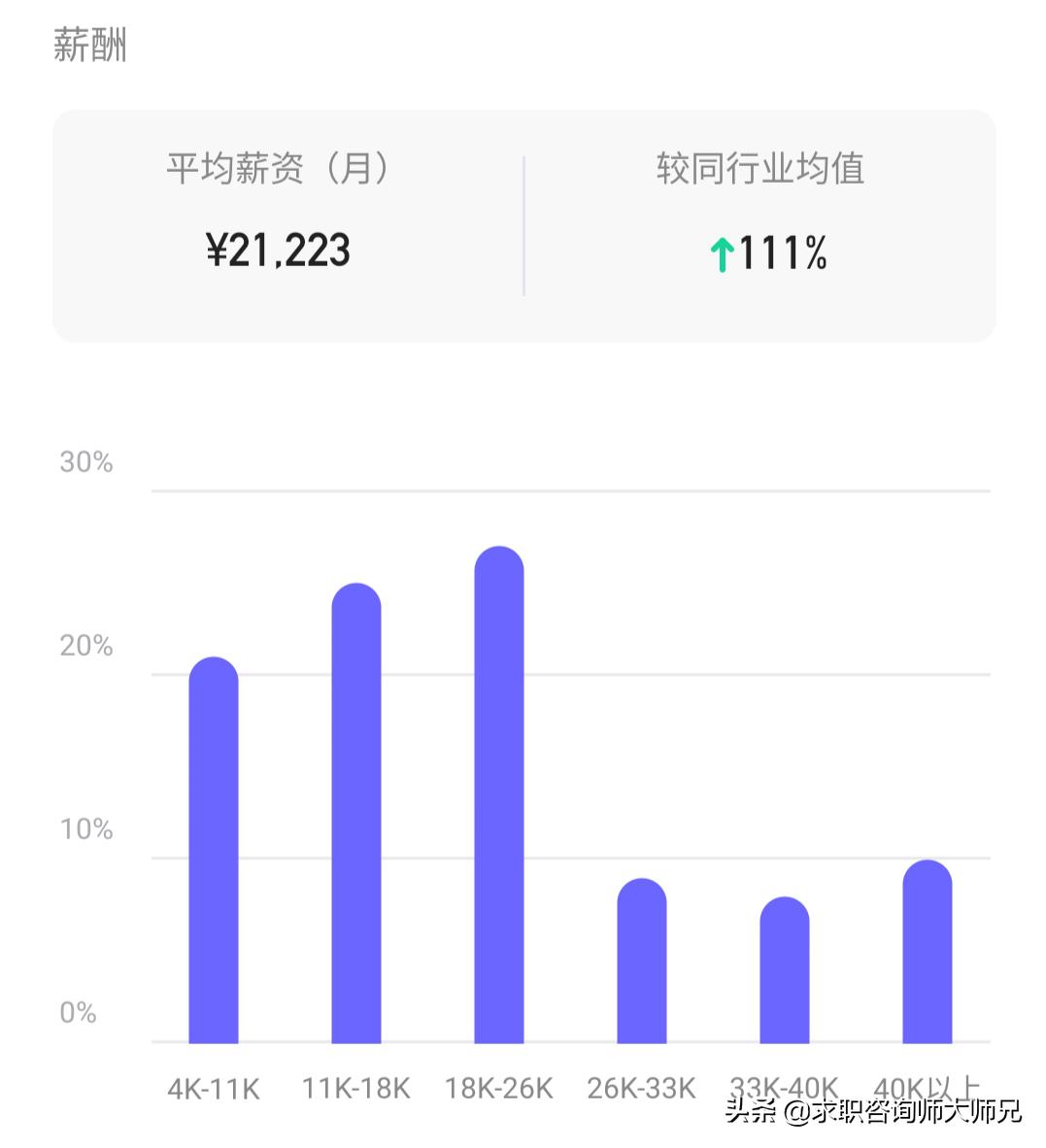 上市房企员工平均收入,房企工资2024