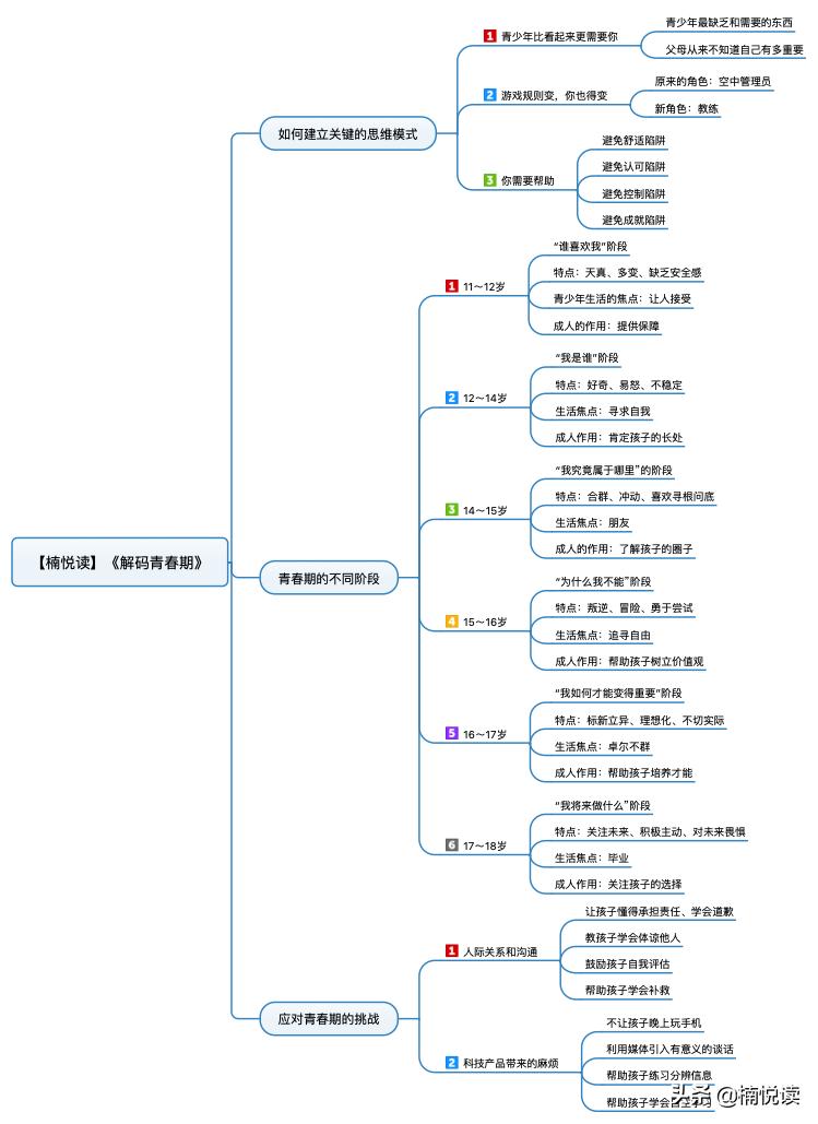 和孩子建立信任关系的教育方式,引导青春期孩子正确的认知