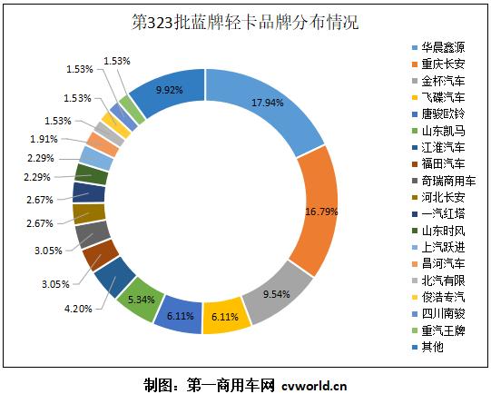 江淮福田解放哪个车型好,福田江淮重汽解放