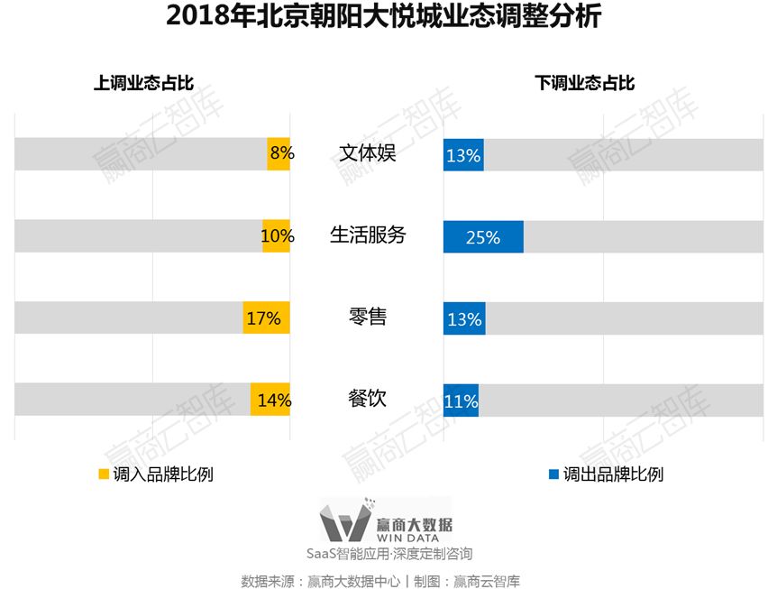 别瞎折腾，一线城市超160+mall调整“新路子”来了丨WinData研究