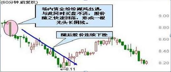 最简单的炒股逃顶方法,股票短线逃顶技巧