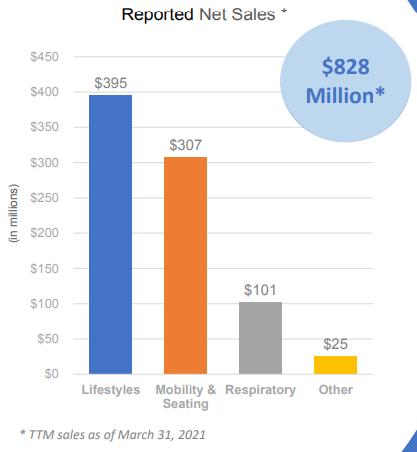 全球医疗器械厂家排名,全球高端医疗器械公司排名