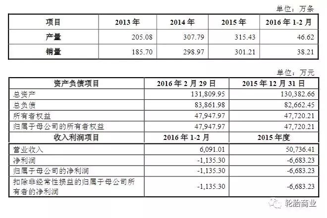 风神回归,风神回归选装备