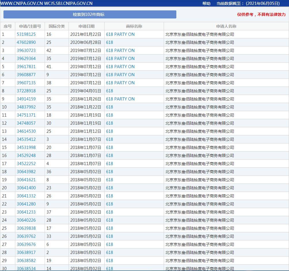 有关商标的事,商标知识大全30和29类