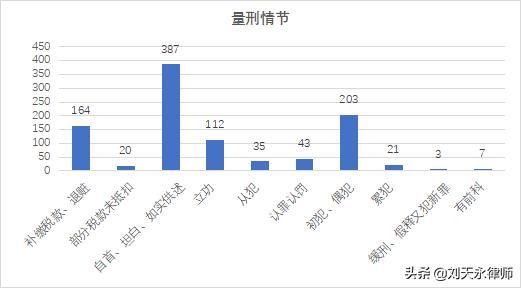 医药行业涉税刑事风险报告（2021）