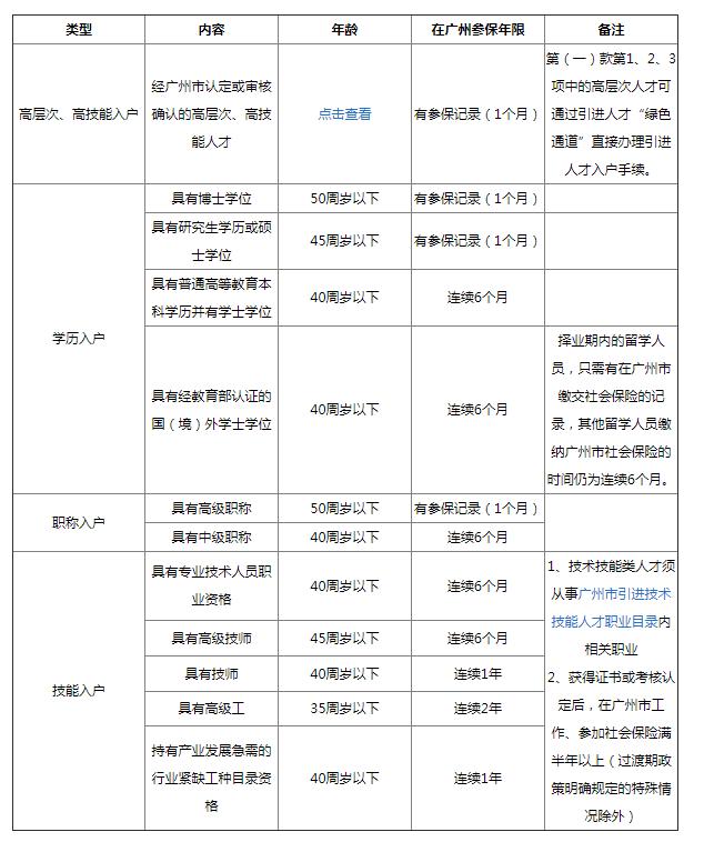 全国主要城市落户条件,全国哪些地方落户简单
