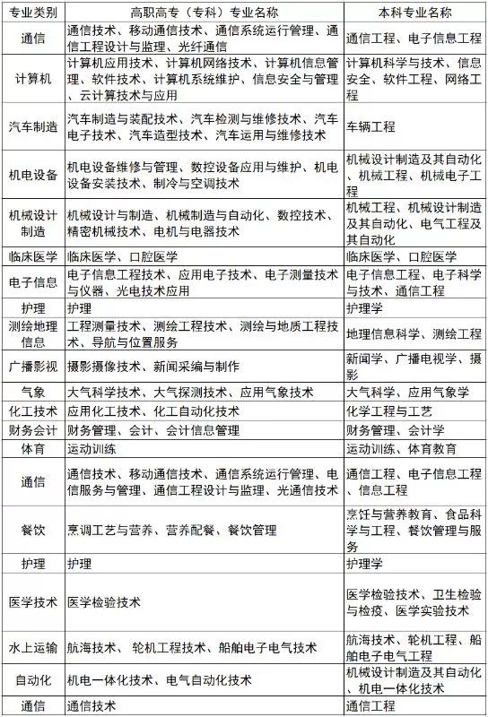 直招士官每年几月份进部队,部队直招士官报名条件