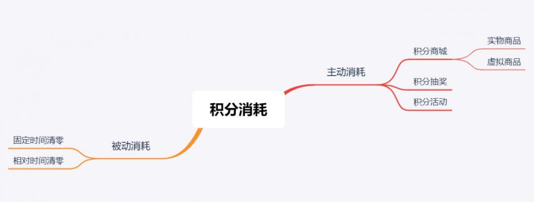 会员积分制搭建方式,积分平台搭建方案