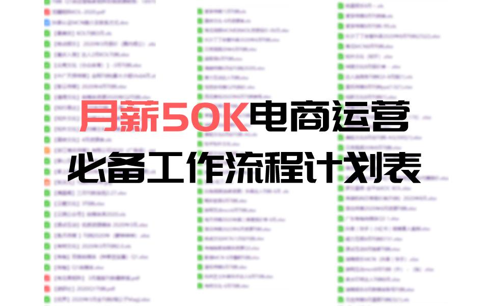 电商店铺营销活动计划方案,跨境电商运营年度计划