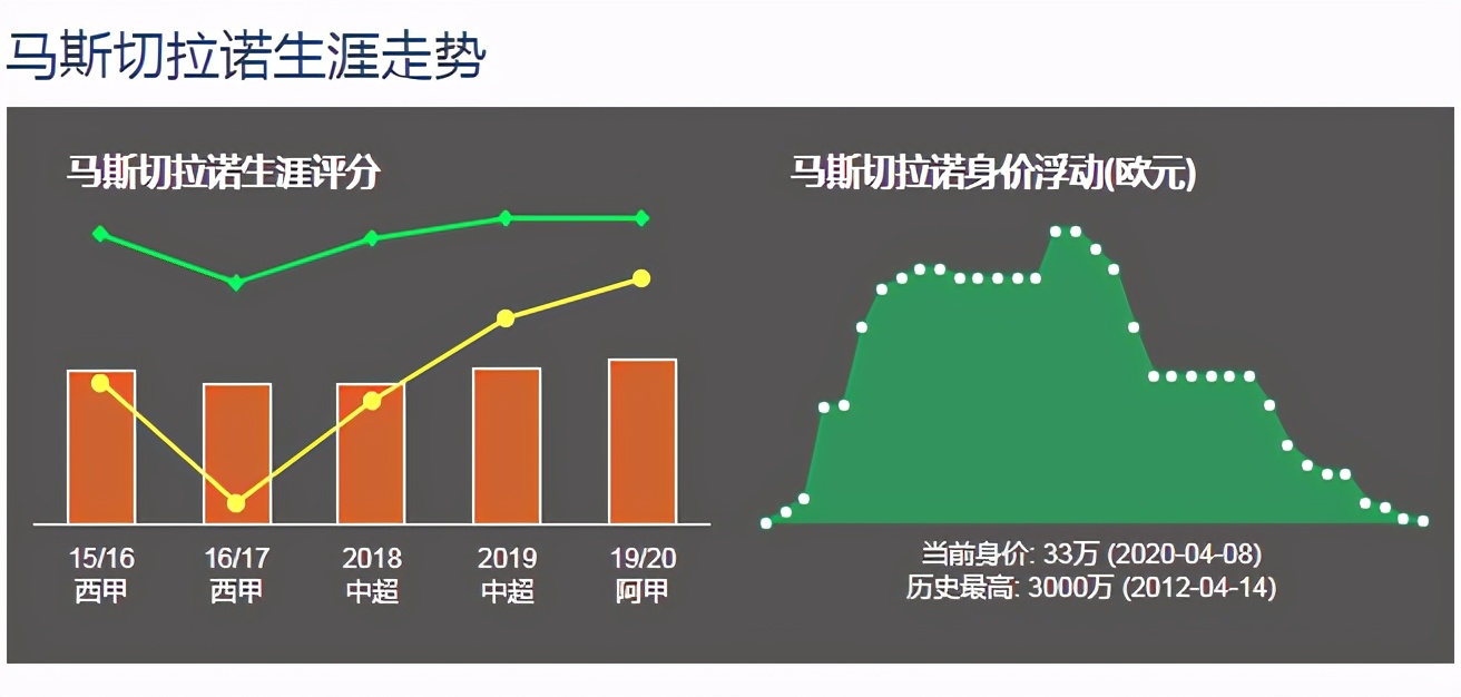 普约尔和马斯切拉诺,马斯切拉诺普约尔
