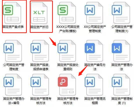会计实操关于固定资产折旧,固定资产折旧方法好记口诀