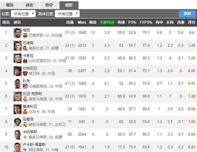 足球如何分析大数据,足球球员数据全面分析