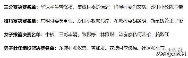 田头村篮球赛2023年冠军,沙田村球赛