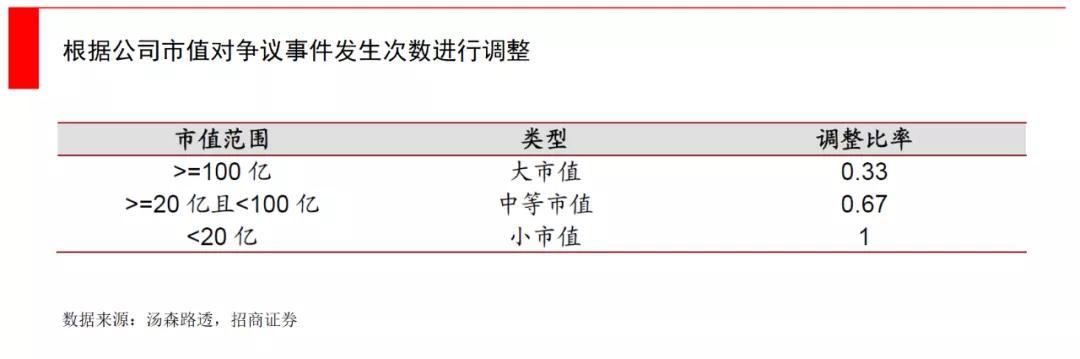 一文看懂融资,一文看懂基金公司