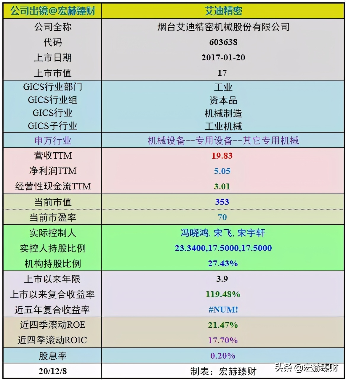 护城河评级比亚迪,护城河估值分析