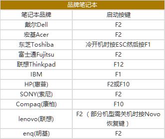 如何进入bios设置u盘装系统,bios找不到u盘启动盘怎么办