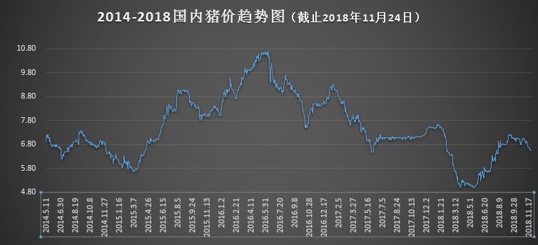 6月18日毛猪价格行情,农业农村部新闻猪价发布会