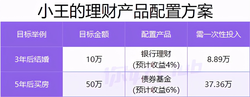 20万怎么理财利润最大又安全,20万理财最赚钱的方法