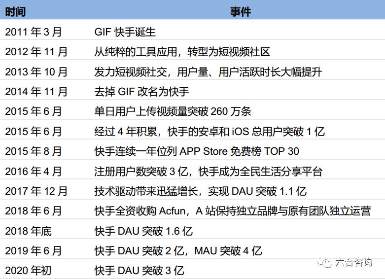 快手电商新市井电商,快手电商和直播电商的区别