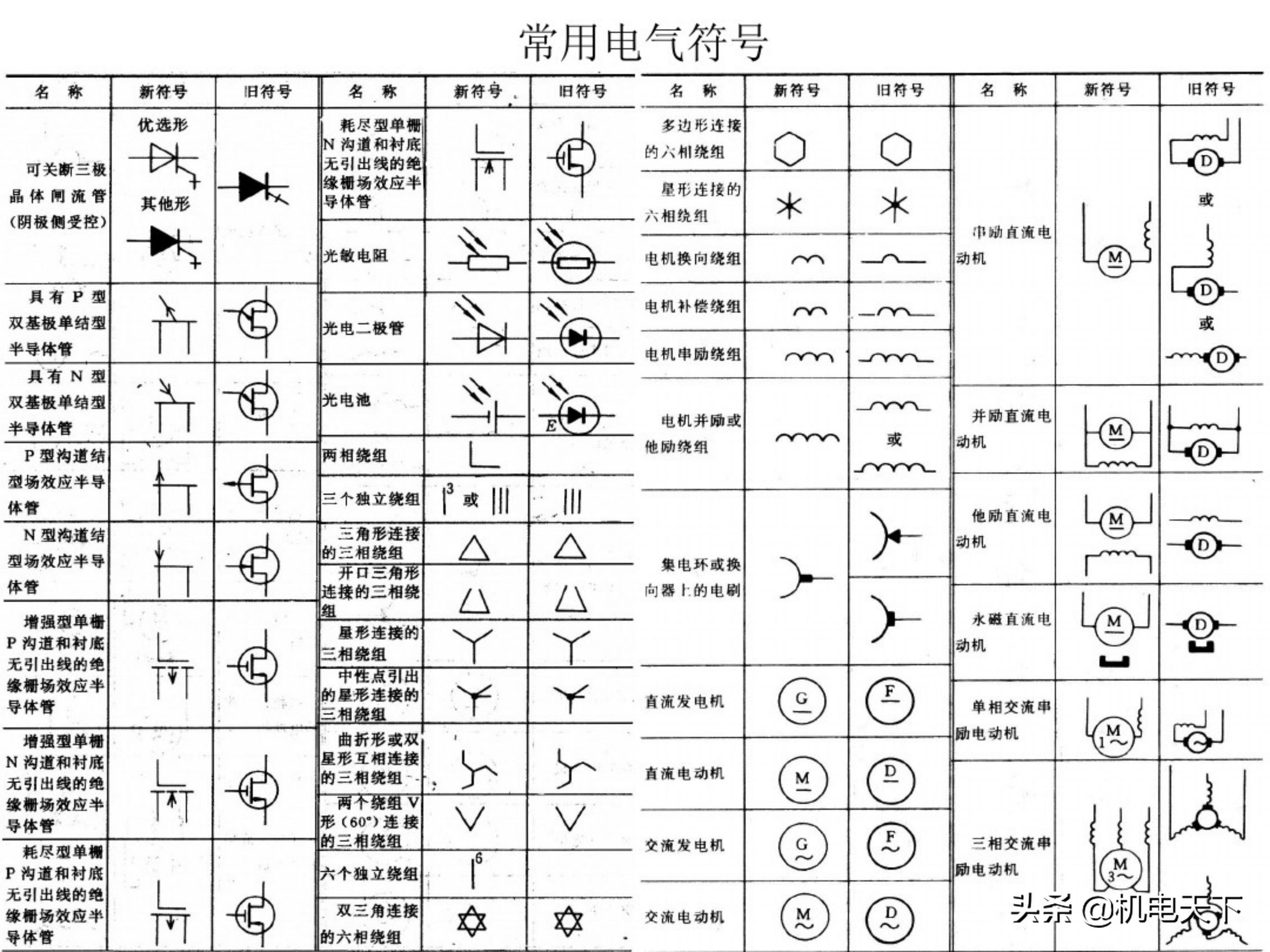 电工基础知识初级培训讲义(电气人必看!)