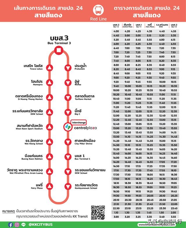 泰国#孔敬府#超级旅行宝典