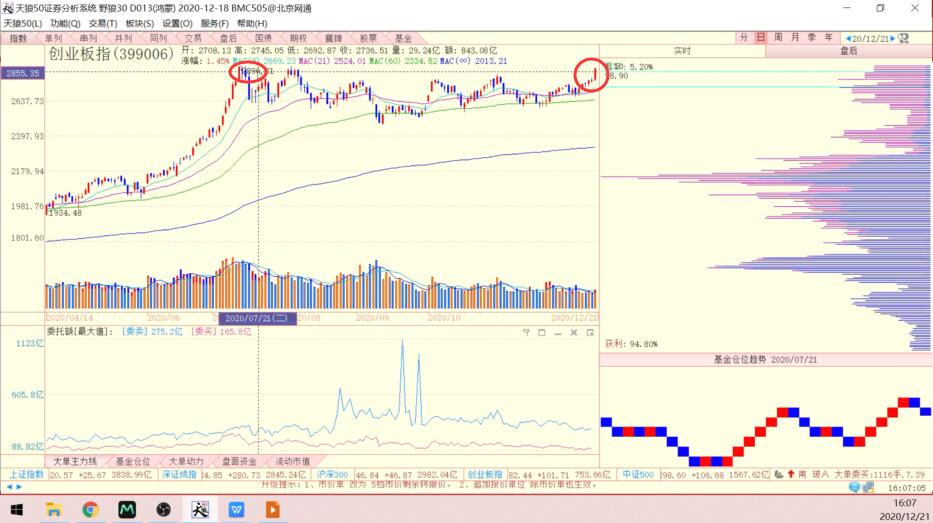投资顺势而为,顺势而为最佳投资方法