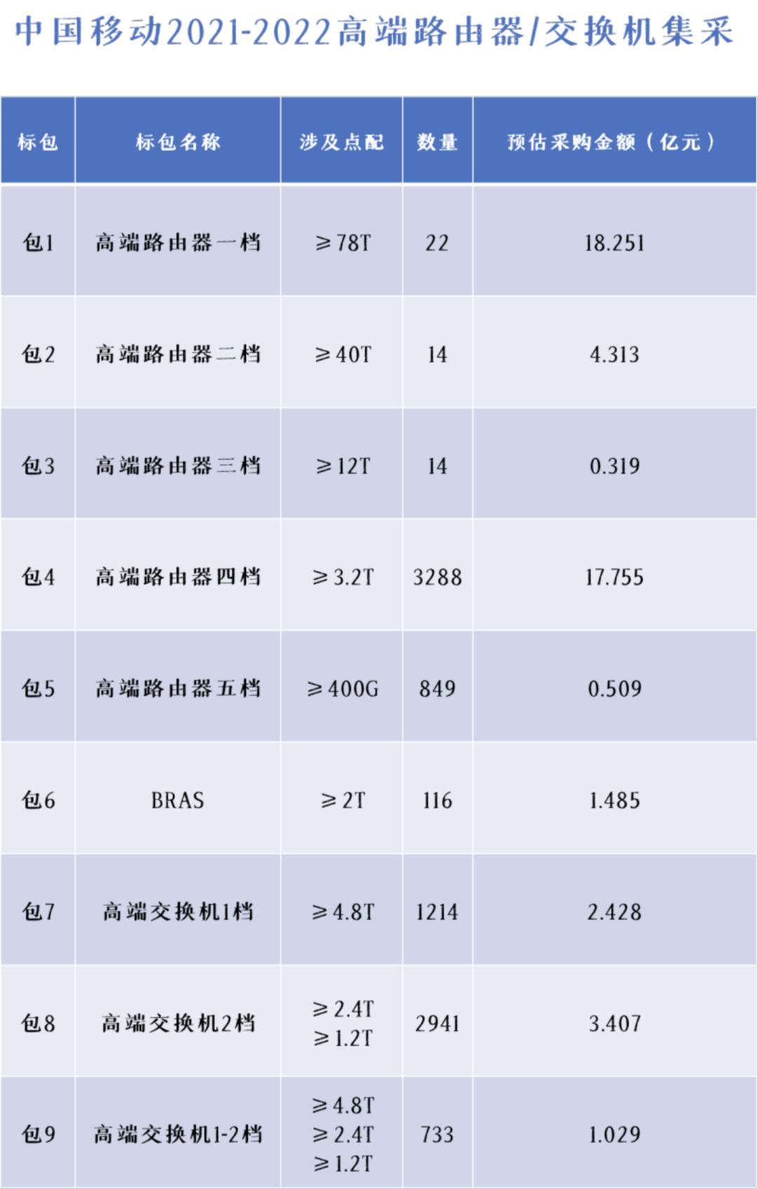 一台小破路由器，竟然能卖一个亿