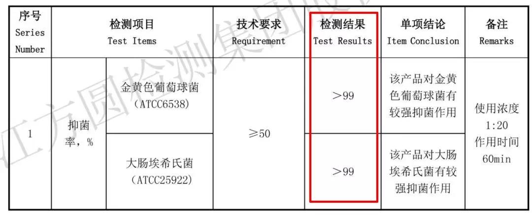 一粒消毒泡腾片泡多少水,泡腾片消毒1粒泡腾片兑多少水