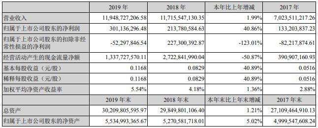 贝特瑞大涨利好中国宝安吗,中国宝安股票最新消息分红