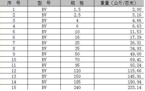 什么样的电线管最好,什么样的电线质量好些