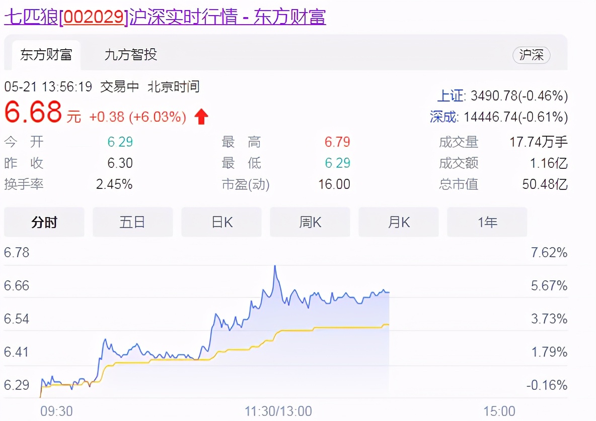 跌幅超80%,250多亿男装霸主的大溃败之路