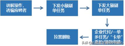 网络兼职刷单,一家人被骗13万,不可轻信!
