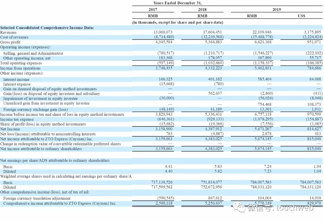 中通港股市值,中通香港上市