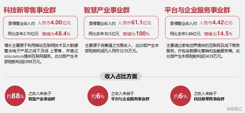 慧聪集团新项目,慧聪集团股票趋势分析