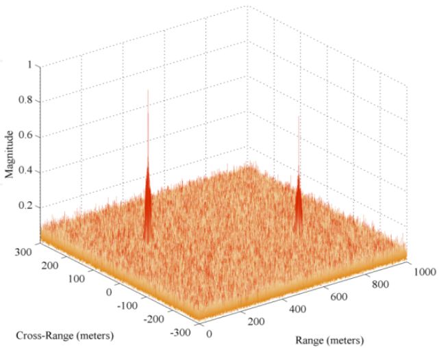 MIMOOFDM宽幅SAR成像仿真与图像融合技术