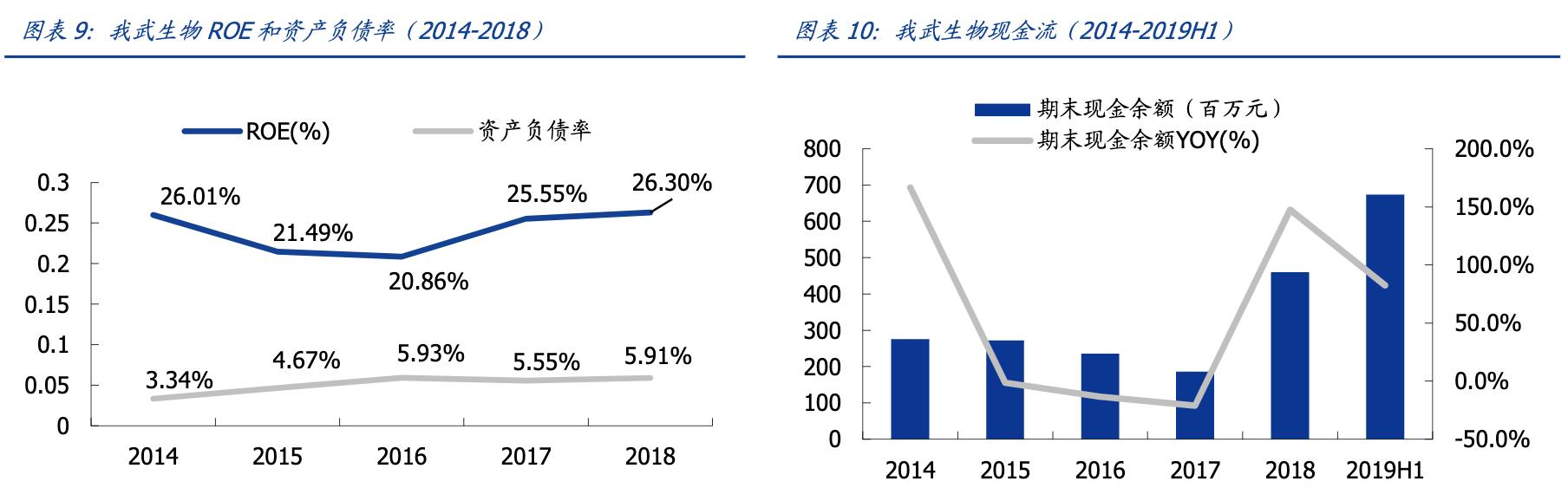 我武生物粉尘螨滴剂是抗生素吗,我武生物细分行业龙头