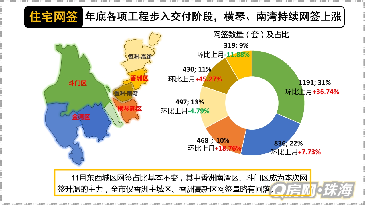 当前珠海楼市分析,2022珠海楼市政策调整
