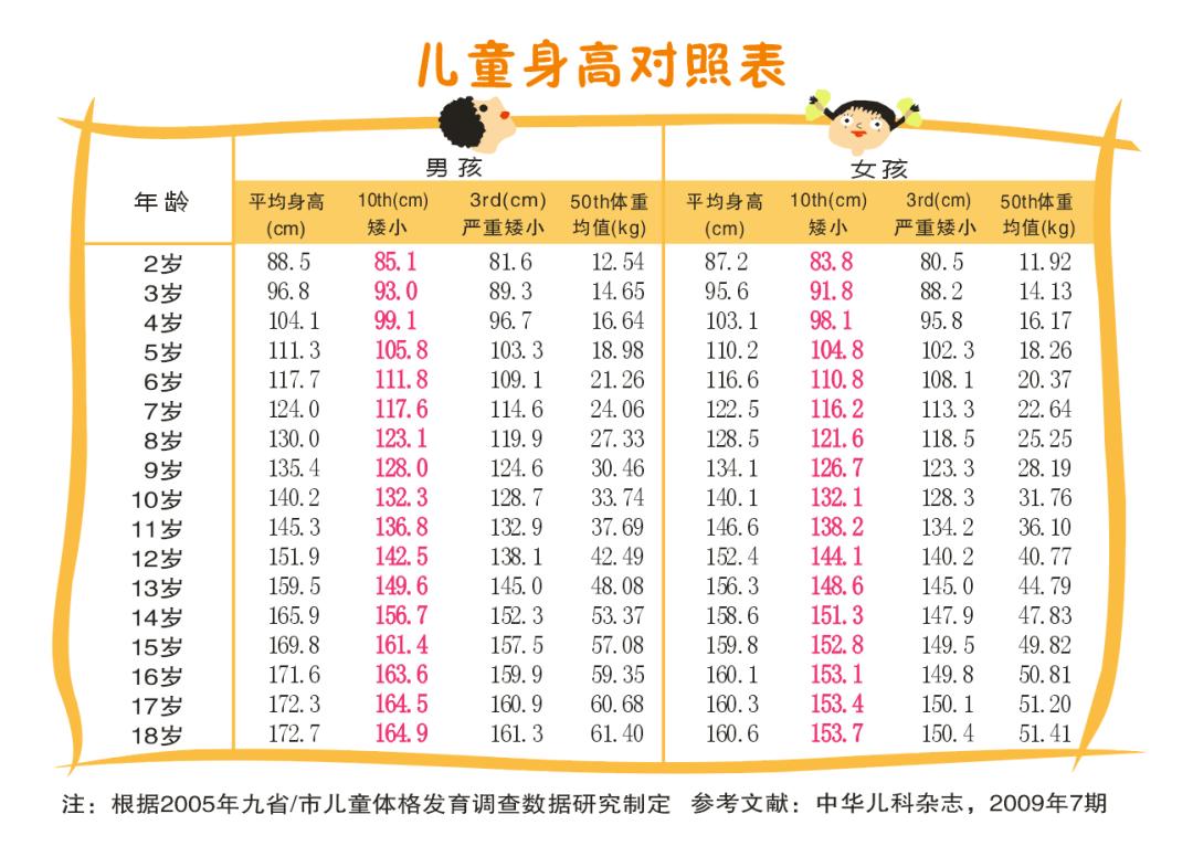 小月龄宝宝生长不达标怎么办,育儿专家说宝宝发育