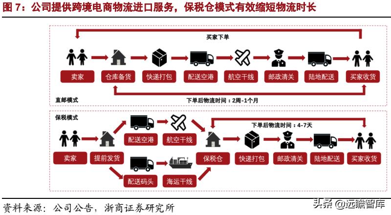 嘉诚国际智慧物流,嘉诚物流跨境电商
