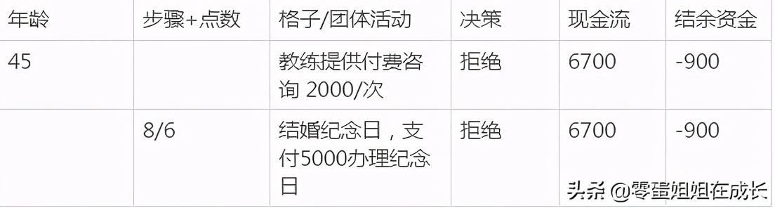 真正能赚钱的游戏怎么玩儿,有什么游戏可以让你学会赚钱