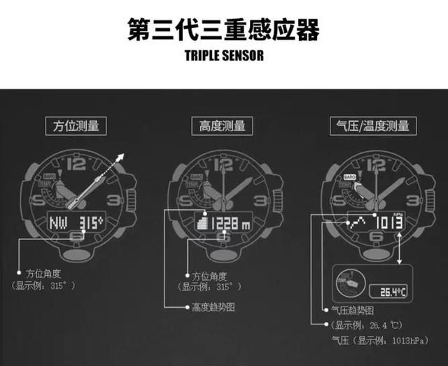 看了“泥王”我终于明白怎么会有人花几千买卡西欧，他真的好帅