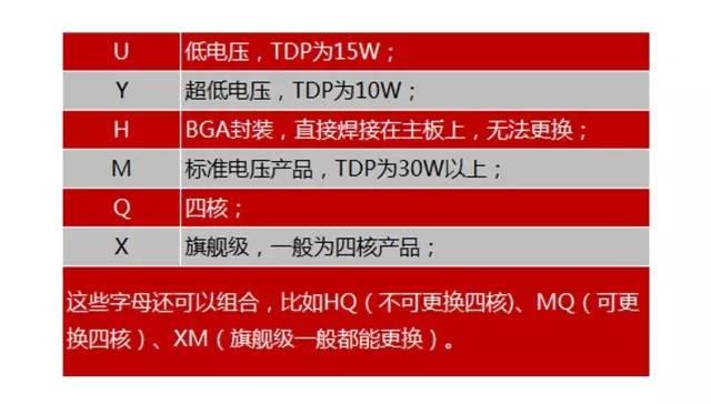 一分钟看懂电脑配置都是什么鬼,看完才知道被导购骗得有多惨