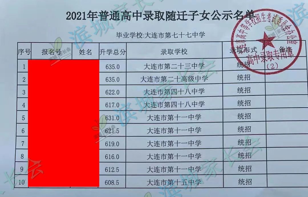 2024年大连初中各校指标分配比例,大连初中指标到校