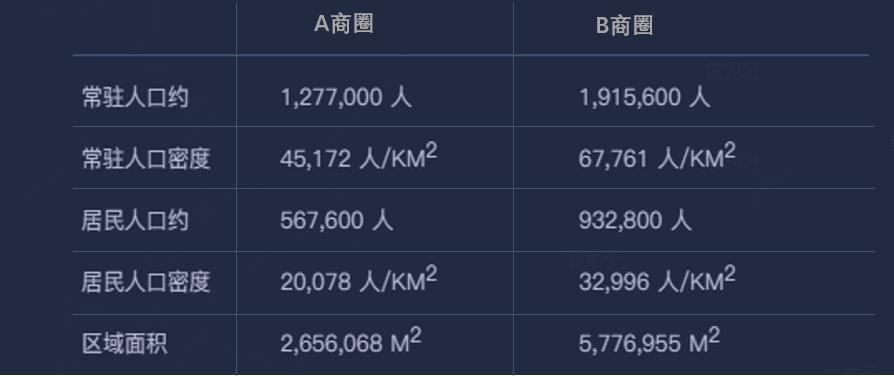 多图区域对比,商圈分析深度解析