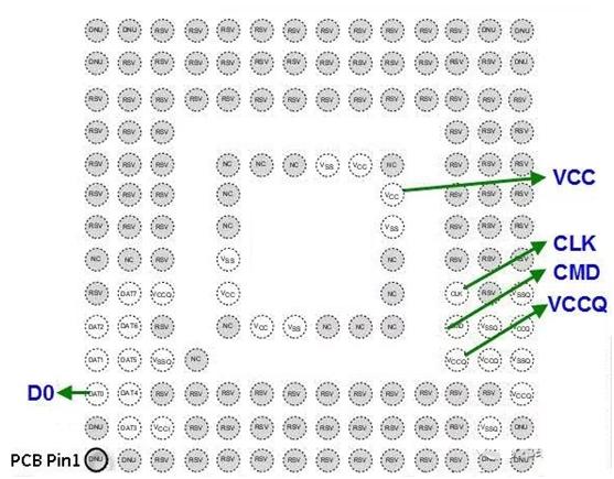 emmc引脚排列,宏旺半导体emmc芯片