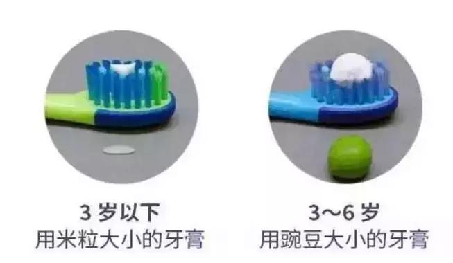 宝宝误吞牙膏有事吗,宝宝吞牙膏的危害